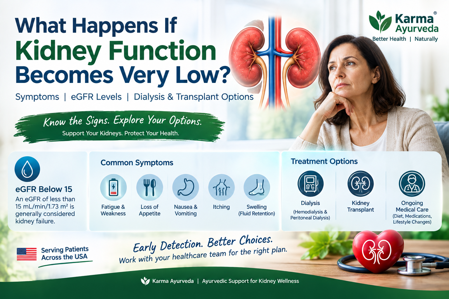 What Happens If Kidney Function Becomes Very Low?